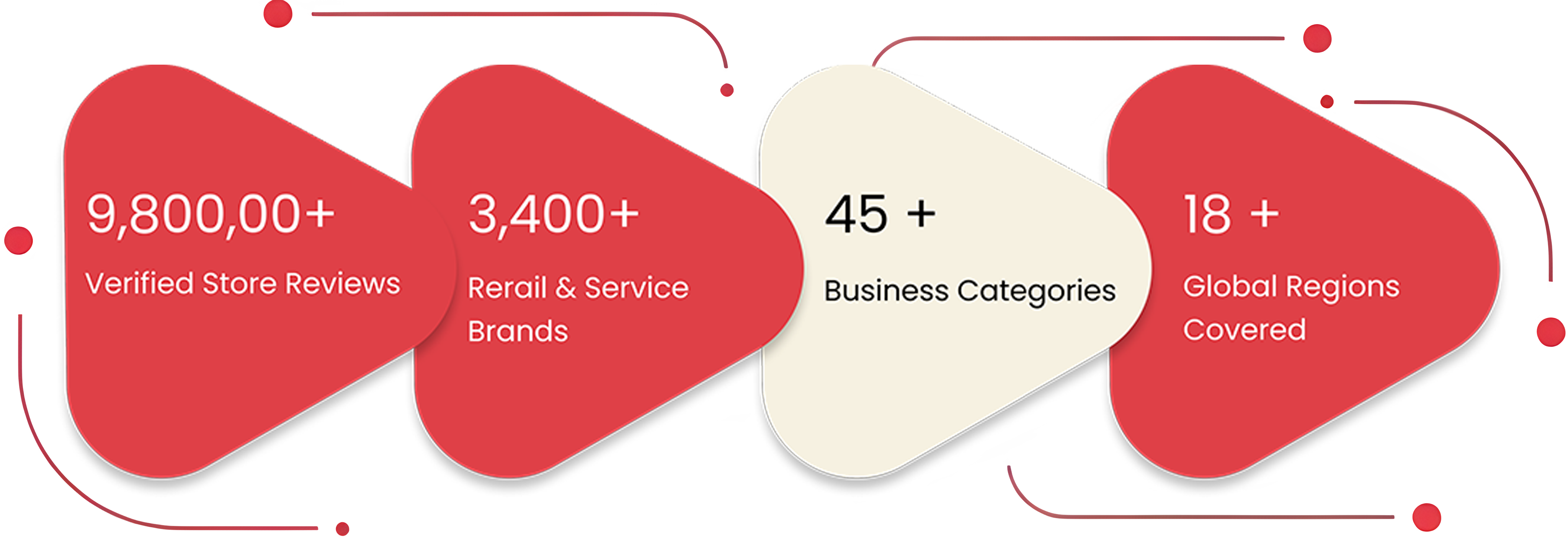 Horizontal Stats Image